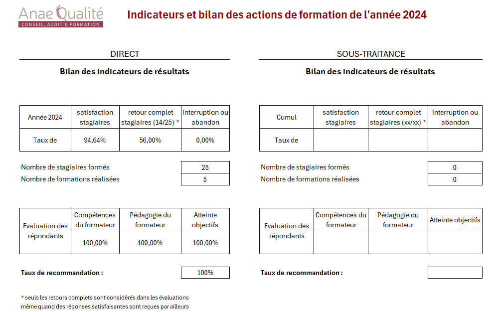 bilan 2024 formations anae qualité caf